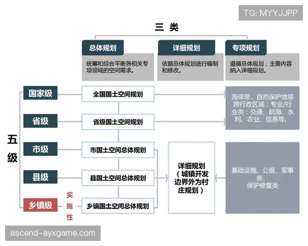 从布斯克茨到皮尔洛：单点调度如何演变为体系化传导
