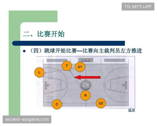 裁判协商判罚流程在篮球规则中的具体条款与执行细节解析