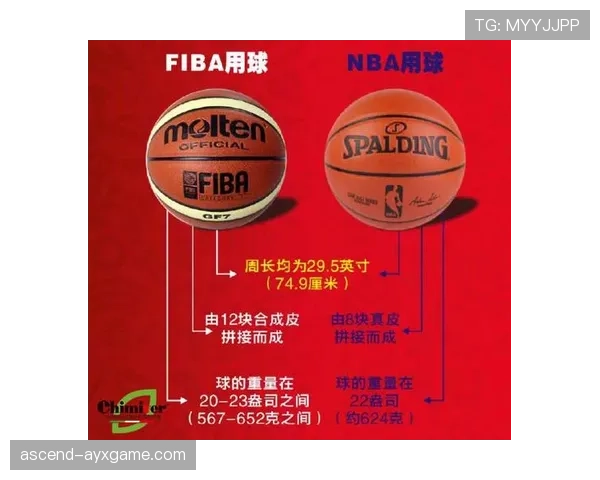 防守三秒NBA规则详解：何时会被吹罚？